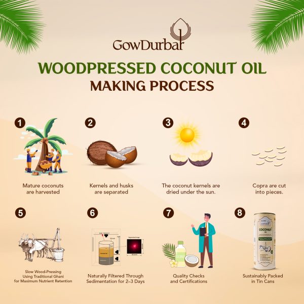 Wood Pressed Coconut oil - Image 4