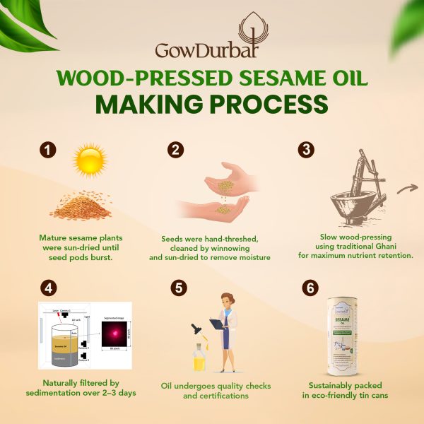 Wood Pressed Sesame oil - Image 4
