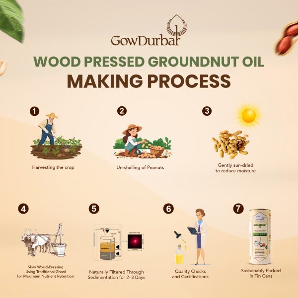 Wood Pressed Groundnut Oil - Image 5