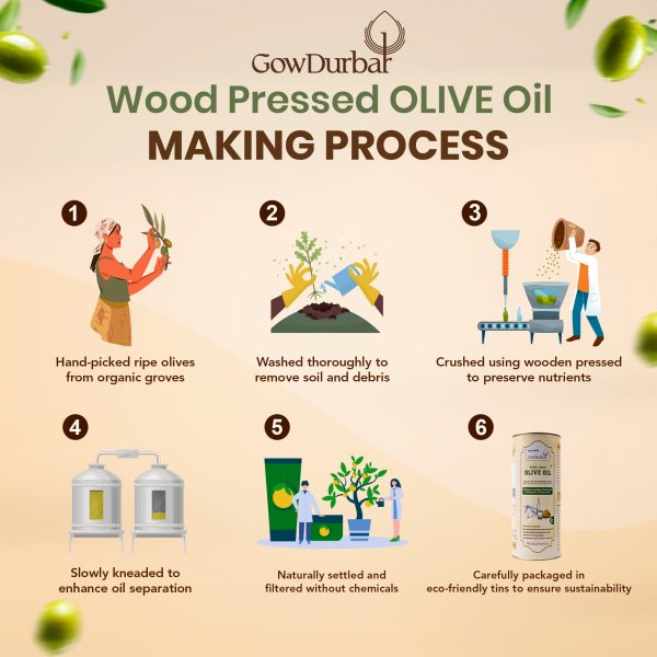 Wood Pressed Olive oil - Image 5