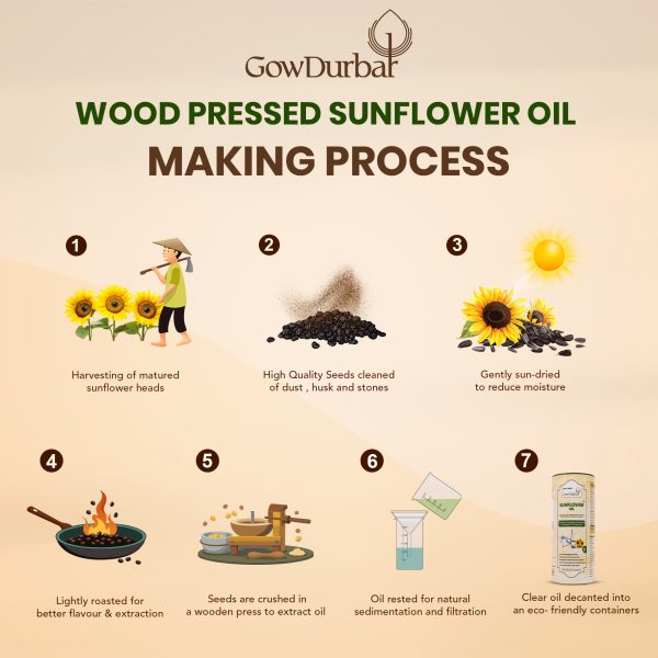Wood Pressed Sunflower Oil - Image 5